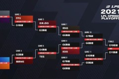 IG战队宁王回归惊艳全场 3-0横扫WE战队全国电子竞技大赛夺冠